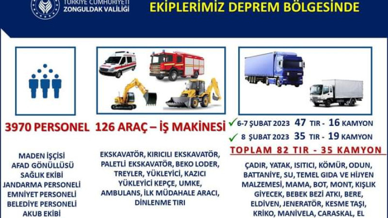 Zonguldak 3 bin 970 personelpersonel, 126 iş makinesi ve yardım tırları ile deprem bölgesinde 